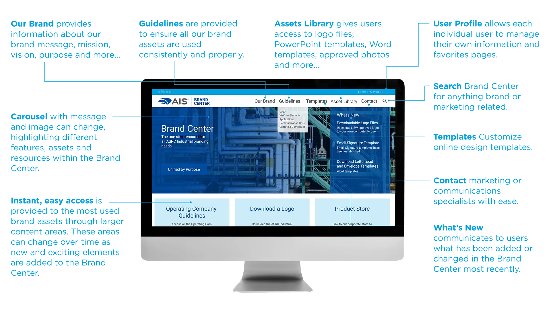 AIS Nest features